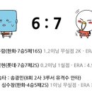 9월 15일 [리뷰] 롯데 vs 한화&하이라이트!! 이미지