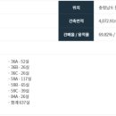 불당한성필하우스 이미지