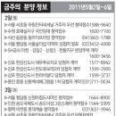 (주)써브인터내셔널