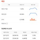 (주)엔씨(NC) 네이버블로그