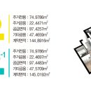 사하역 비스타동원 네이버블로그
