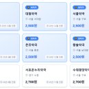 구로종로약국