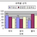 2013년 3회 컴활 2급 필기 기출문제 재구성 모의고사 이미지