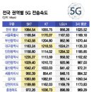 비피정보통신