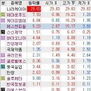 케이아이씨푸드