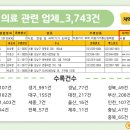 강원치과기공소 이미지