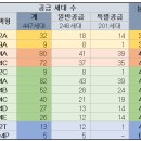주식회사 고산지에스 이미지