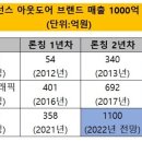 90코퍼레이션
