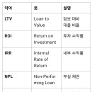 금융에서 쓰는 LOY등 금융 약자에 대해 설명해주세요 이미지