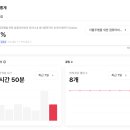 온라인퓨전 티스토리