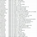 이길주피부과