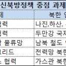 (주)푸른철강 이미지