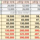 아주엠앤씨주