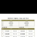 더블레스산후조리원 티스토리