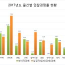 형식적 경매 이미지