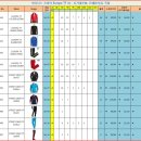 아디다스코리아(주) 이미지