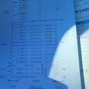 성웅종합자동차정비 이미지