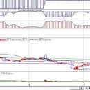 =======웰크론한텍 다음주 대박호재~~ 이미지