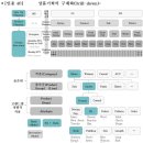 상품기획과 상품개발 : 소매머천다이징의 분화 이미지