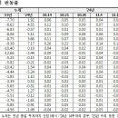 전국주택가격동향조사:2024년 11월 3주 주간 아파트가격 동향 이미지