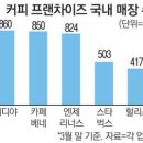 이디야용산