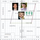 정치성향 테스트 하기(version 4.0) 이미지