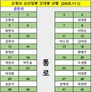 기안주유소 이미지