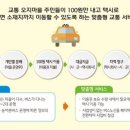 온디맨드여행사