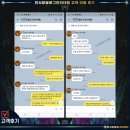 찬서방블로그마케팅