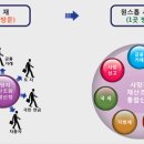 원스톱 이미지