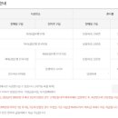 로또 1068회 당첨 판매점(2023/05/20 추첨)