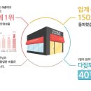 양키캔들부산 이미지