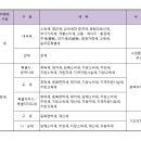보라행정사사무소 이미지