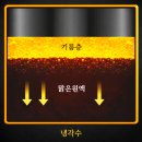 권익축산 | 흑염소 진액, 제대로 고르는 방법