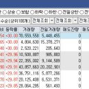 제일엔지니어링(주) 이미지