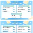 [분당][시술 후기] 디에이의원 서현점 🤍 예쁘면 DA야