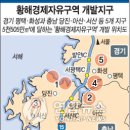 황해부동산