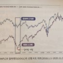 미국주식과 강남아파트의 공통점(소수몽키의 한 권으로 끝내는 미국주식 서평) ft.초보에게 좋은 책