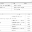 (주)케이씨인더스트리얼 - 16335 | (주)케이씨인더스트리얼