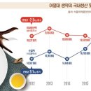 제주국가생약자원관리센터 | "생약자원 주권 찾는다" 2020년까지 제주 생약자원센터 조성