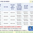 엠에프엠섬유패션학원
