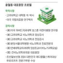 고비뇨의학과의원 네이버블로그