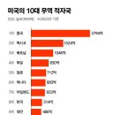 진영무역