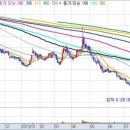 (주)하림 정읍사료공장 이미지