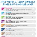 리버팰리스 이미지