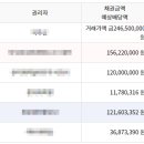 유미캐피탈대부 주식회사