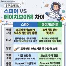 지브이엠