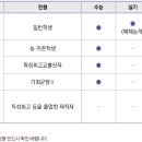 성신여자대학교 이미지
