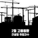 건설업 취업자 16.7만 명 증발… 채용시장 10개월째 ‘빙하기’ (2월 고용동향) 이미지