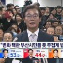전재수 "시민들 뜻 무겁게 받아들여.. 일하고 또 일하겠다" 이미지